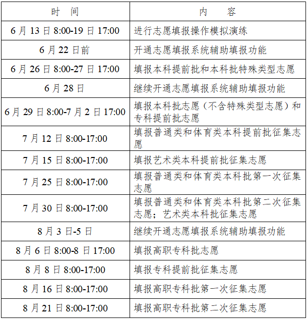 23个省份的高考志愿填报时间已出炉