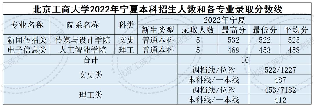 宁夏教育考试院信息网官网_石家庄教育考试信息院_宁夏教育考试信息网