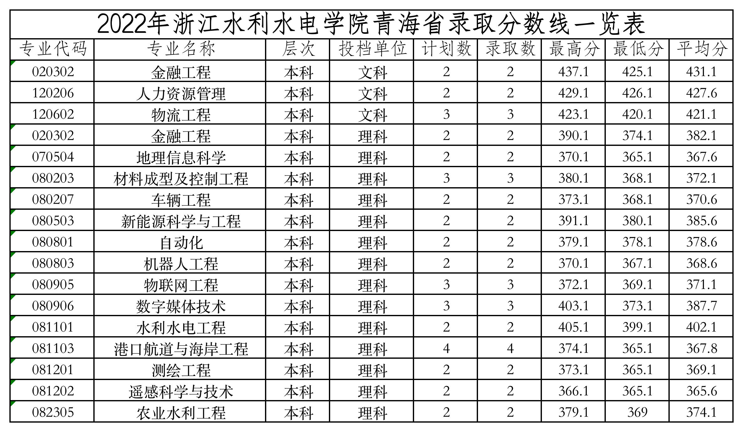 水电水利规划设计总院_华北水电水利大学专业_江西水利水电学校