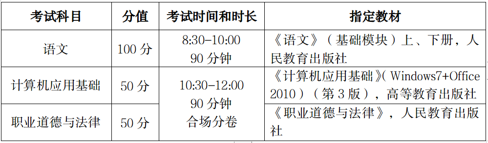 2023年海南省重点高校实施专项计划