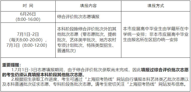 上海2023年普通高校招生志愿填报特别提醒