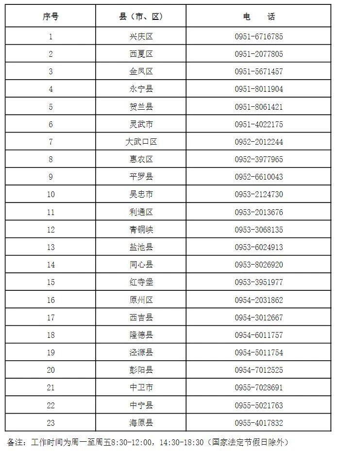 微速讯：宁夏各县（市、区）教育考试中心高考填报志愿录取期间政策咨询电话
